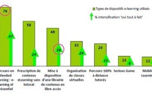 CrossKnowledge : premier baromètre du e-learning en Europe