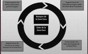 Perspectives du secteur bancaire en 2012