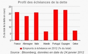 Un autre regard sur l’actualité (HSBC Global AM du 26 janvier 2012)