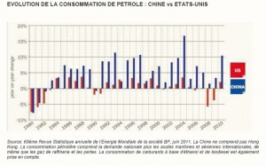 L’effet Chinois