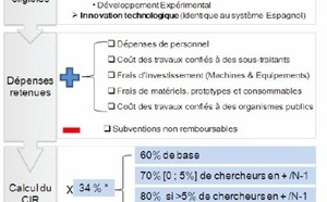 Brésil : 1ère puissance économique d’Amérique du Sud et nouvel eldorado pour la R&amp;D ?