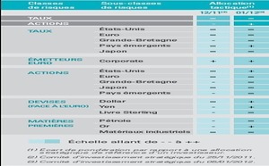 Reflation monétaire contre austérité