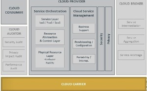 Le Cloud, le Réseau et la Qualité de Service