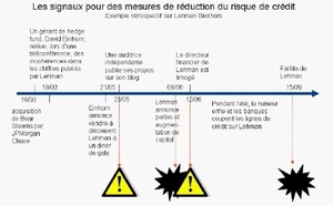 La rumeur, un instrument nécessaire à l’analyse-crédit