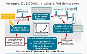 Cyberguerre et cybercriminalité (2ème partie)