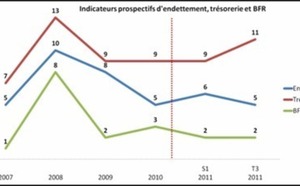 Quelle communication financière sur les prévisions 2012 ?