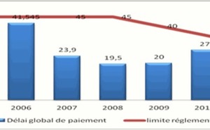 Délais de paiement : faire cesser l’omerta du public !