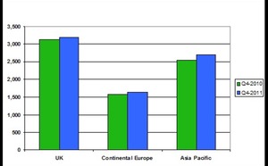 La crise de la zone Euro et ses conséquences sur l’emploi dans la finance