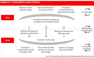 Du global au local dans la relation Siège-filiales