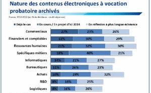 Faire face aux risques liés à la croissance des contenus électroniques : réponses de l’archivage