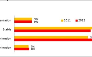 Les différentes sources de financement des PME-ETI