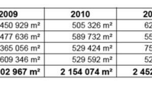 Immobiliers d'entreprise : indicateurs trimestriels Ile de France - 1er trimestre 2012