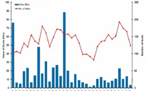 French M&amp;A Roundup Q1 2012