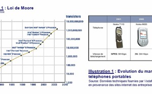 10 raisons d’investir dans les valeurs technologiques