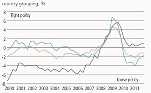 One size fits none (UBS Global AM Economist Insights)