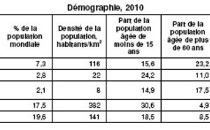 L'Union européenne et les pays BRIC