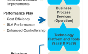 How the Cloud is Transforming Business Process Management