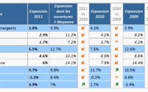 Expansion et performances des réseaux bancaires dans les pays émergents