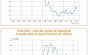 Orientations et Stratégie - La Française AM