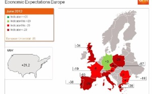 Europe: Escalation of Banking Crisis Dampens Economic Development