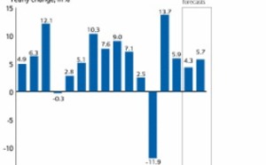 2012: Business Insolvencies Outlook - prévisions défaillances d'entreprises