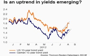 Treasuries on the Move