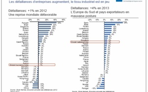 Espagne et en Amérique latine | Tendances économiques et opportunités d’exportations