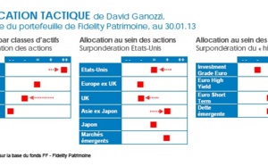 La déprime européenne ne doit pas faire oublier les signes de reprise