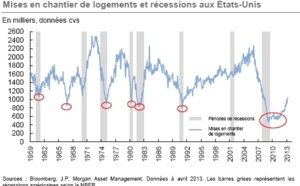 Bulletin hebdomadaire de J.P.Morgan AM