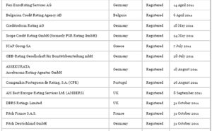 Liste des agences de notation / List of Registered and Certified Credit Rating Agencies