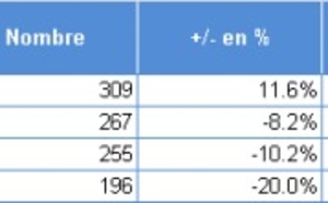 Suisse | Creditreform - Analyse avril 2013