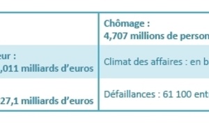 Le Point conjoncture CGPME - Avril 2013