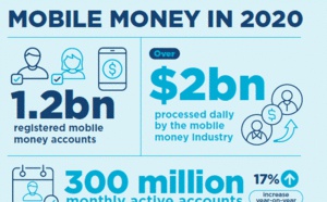 Mobile Money in 2020