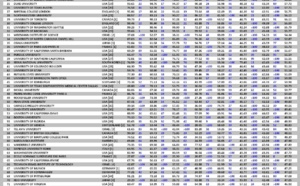 Classement mondial des universités : Édition 2013 | CWUR