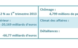 France | Point de conjoncture (CGPME - juin 2013)