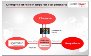 Atradius lance CreditPower