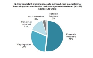 Faster change is needed to align corporate banks' initiatives with corporate treasurers' priorities