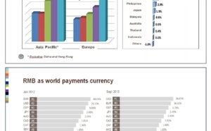 L’Europe va-t-elle dépasser l’Asie en matière de règlements commerciaux en RMB ?