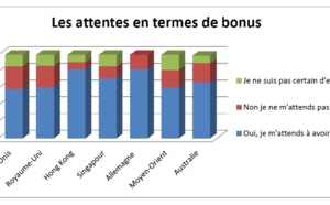 Des financiers optimistes quant à leur bonus