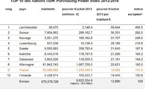 La carte de France du pouvoir d’achat