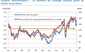 Bulletin hebdomadaire - JP Morgan AM - 16 déc. 2013