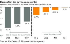 Synthèse hebdomadaire - 3 février 2014 (J.P.Morgan AM)