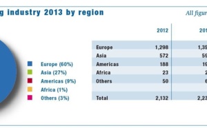 Factors Chain International (FCI) : 2013 worldwide factoring industry