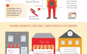 Infographic: MasterCard urges MEPs to protect e-payments benefits for SME