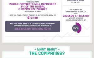 The Mobile Payments Infographic