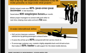 Infographie : Business on the Move
