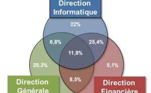 SAP : quel futur pour la BI ?