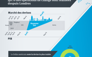 Infographie: le marché journalier de 5 300 milliards de dollars qui passe inaperçu...