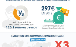 Infographie : Ce qu’il faut savoir sur le paiement en ligne (be2bill)