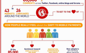 Infographie: MasterCard shows us what consumers really think about mobile payment